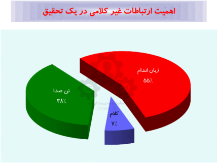صفر تا صد زبان بدن