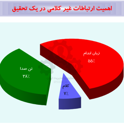 صفر تا صد زبان بدن