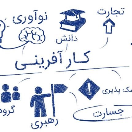 کارآفرینی